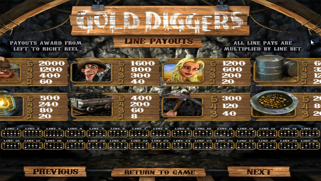 Онлайн автомат Gold Diggers